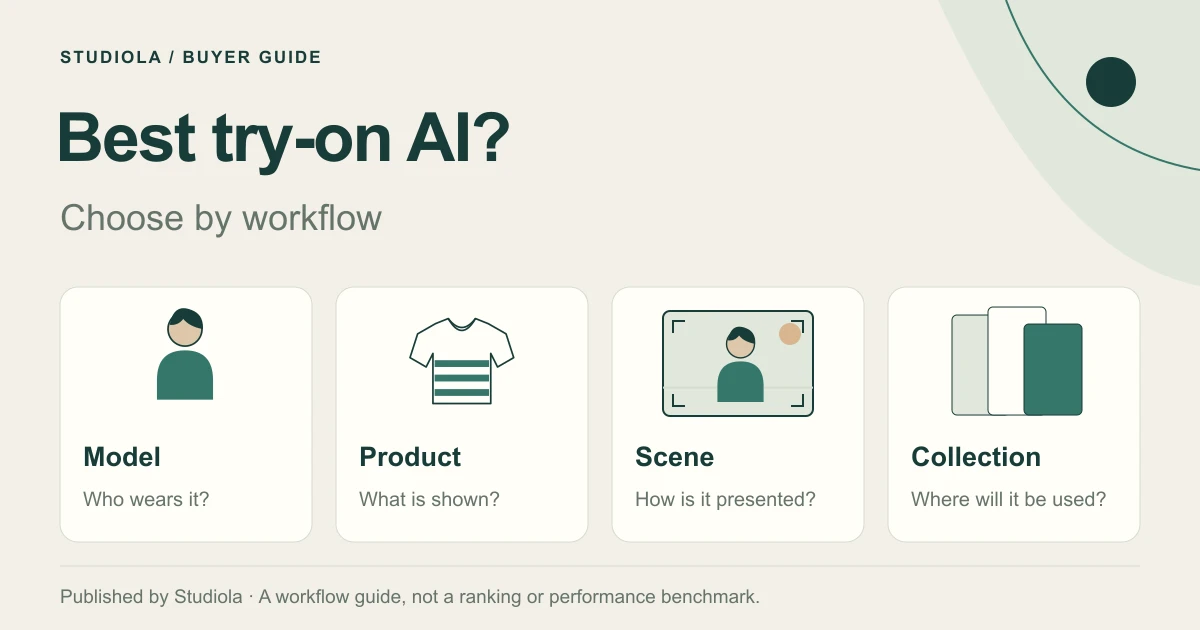 Editorial illustration of choosing an AI virtual try-on workflow for fashion brand imagery