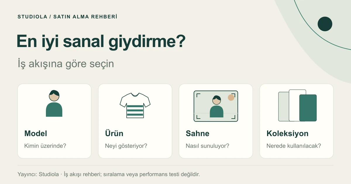 Bir moda markasının görsel üretimi için yapay zekâ sanal giydirme akışı seçmesini anlatan editoryal illüstrasyon